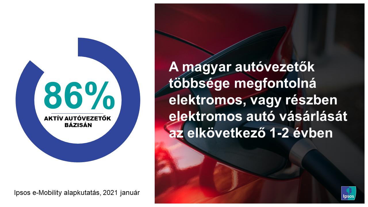 Ipsos e-mobility kutatások