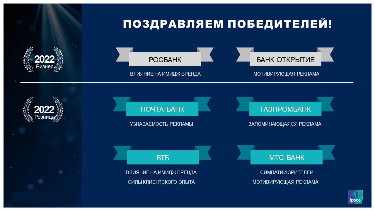 Ipsos Bank Ad Awards 2022