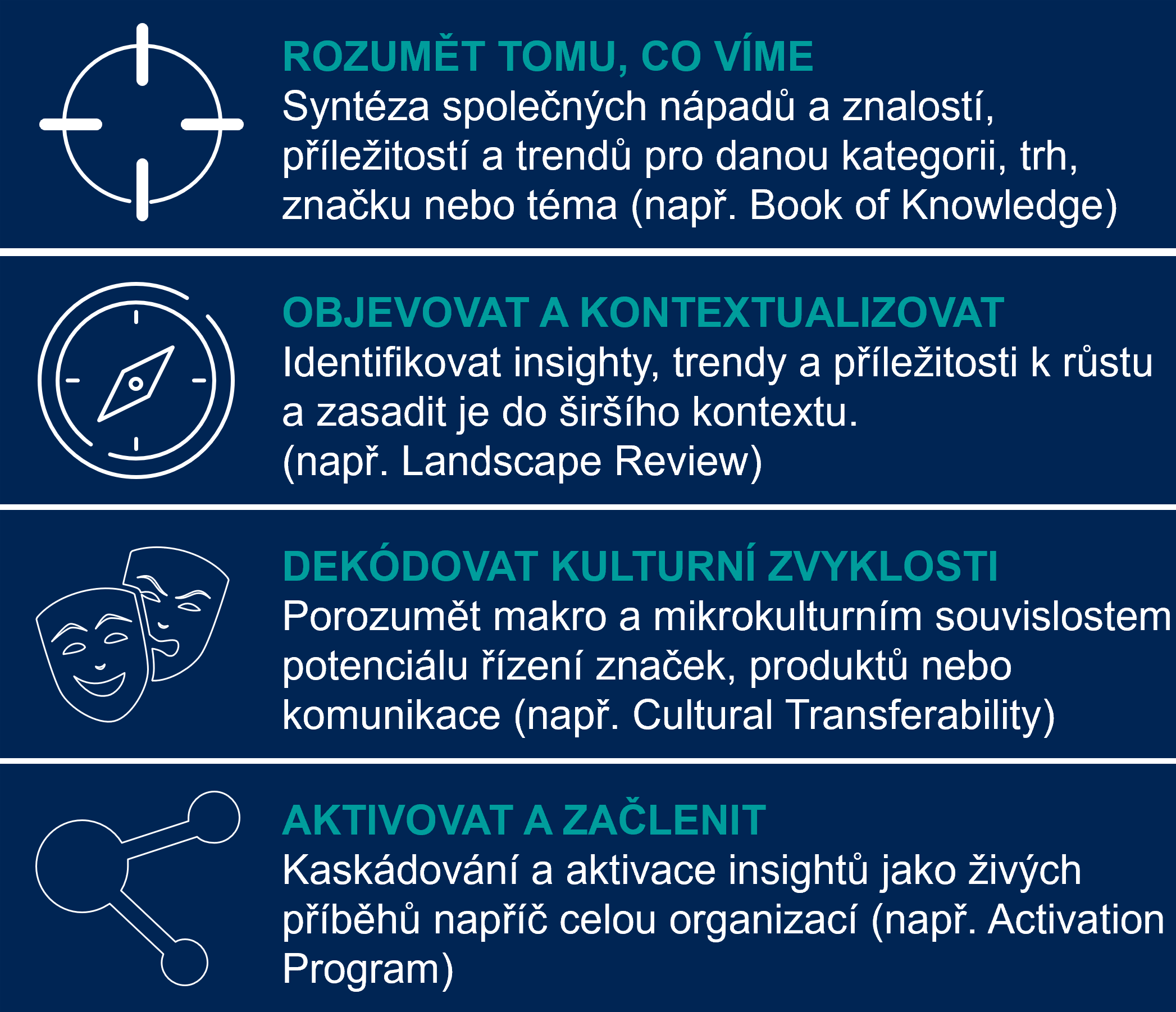 Kurátorství | Kvalitativní výzkum | Ipsos UU