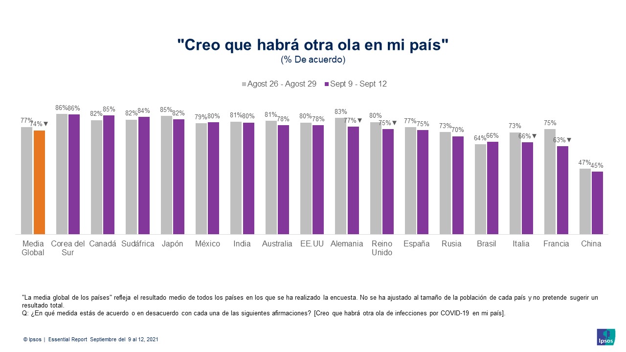 Nueva Ola Contagios Covid_Ipsos