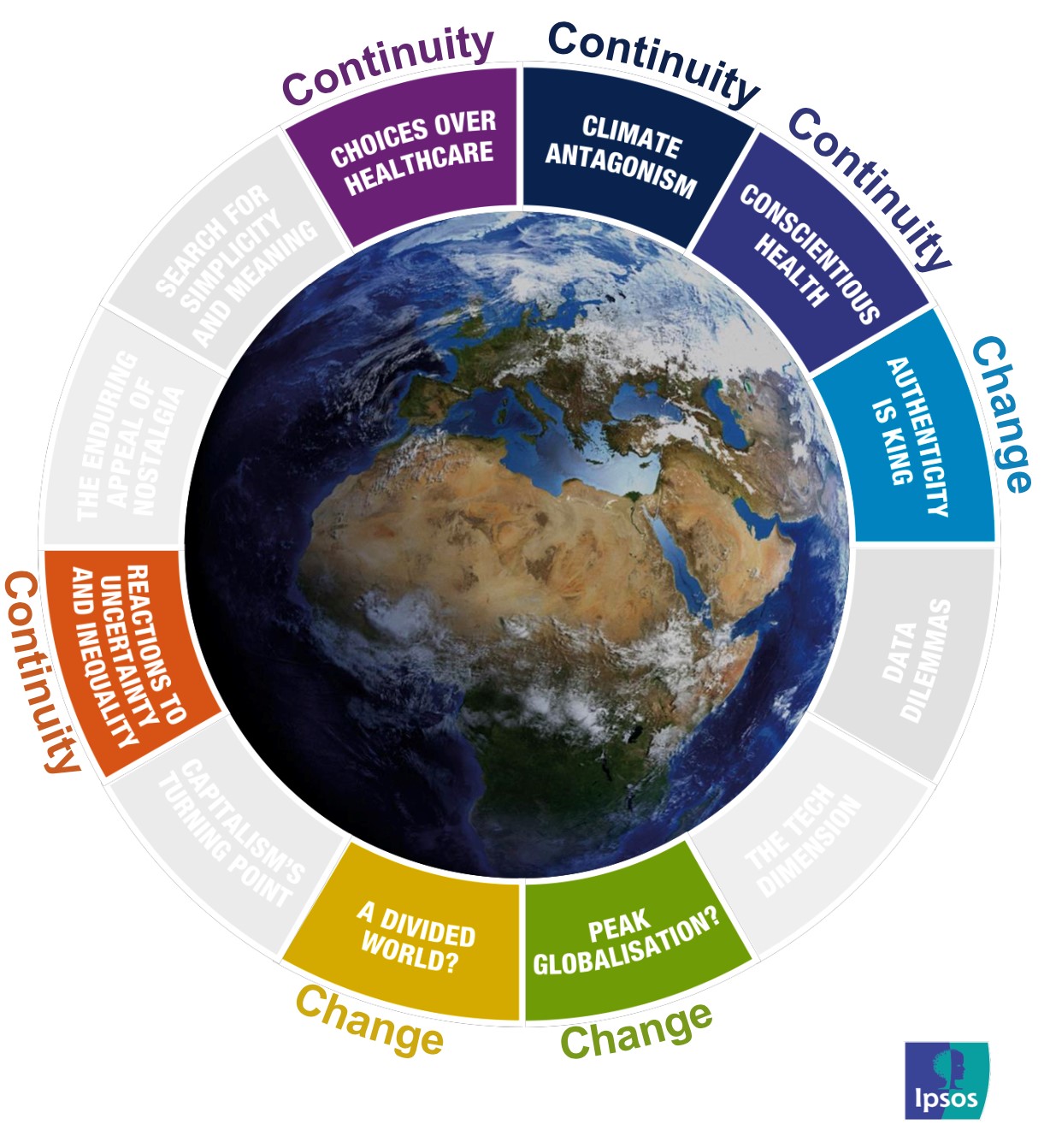 Ipsos Global Trends 2021