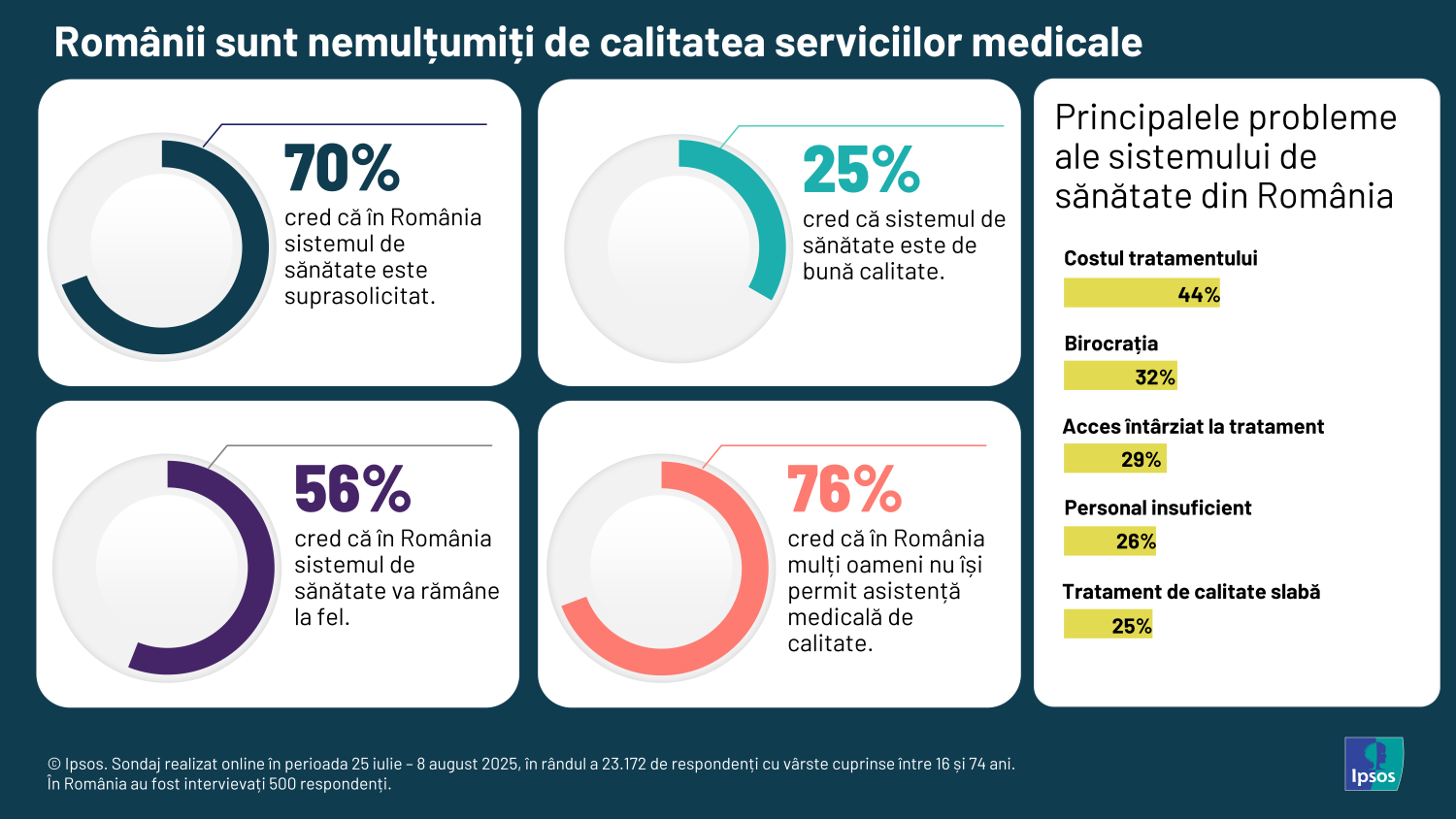 Ipsos Health Service Report 2025 - Infografic 01