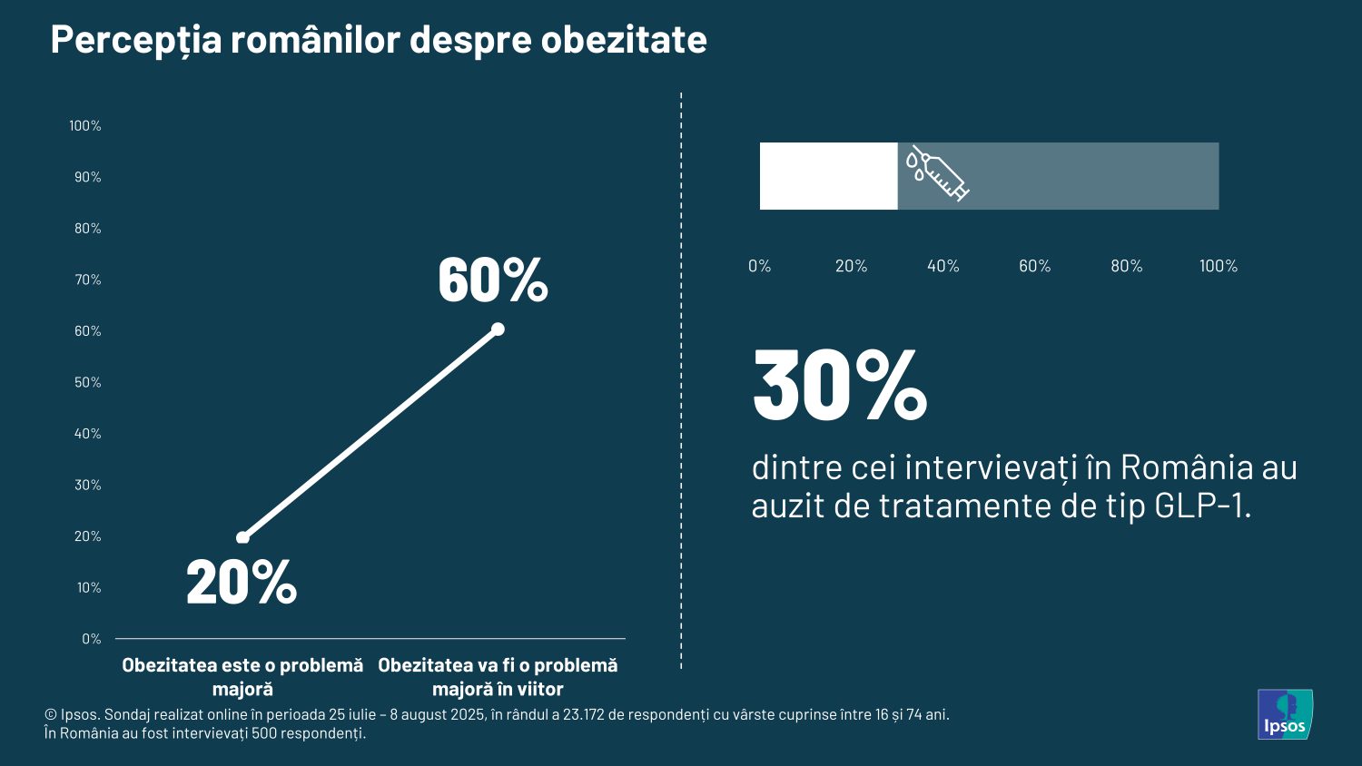 Ipsos Health Service Report 2025 - Infografic 02