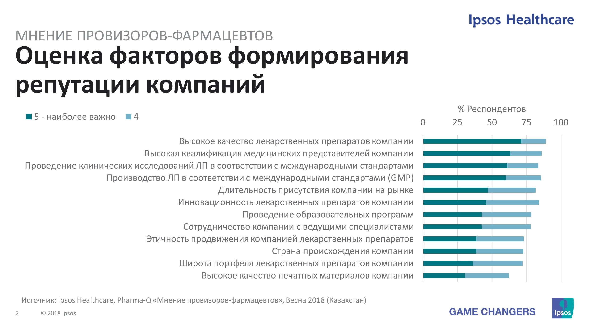 оценка факторов