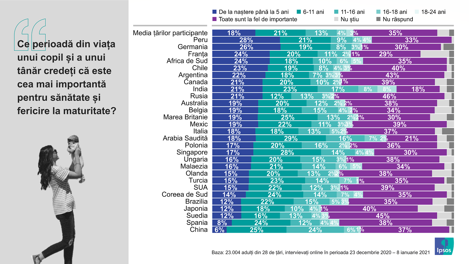 Ipsos Infografic Parenting_01