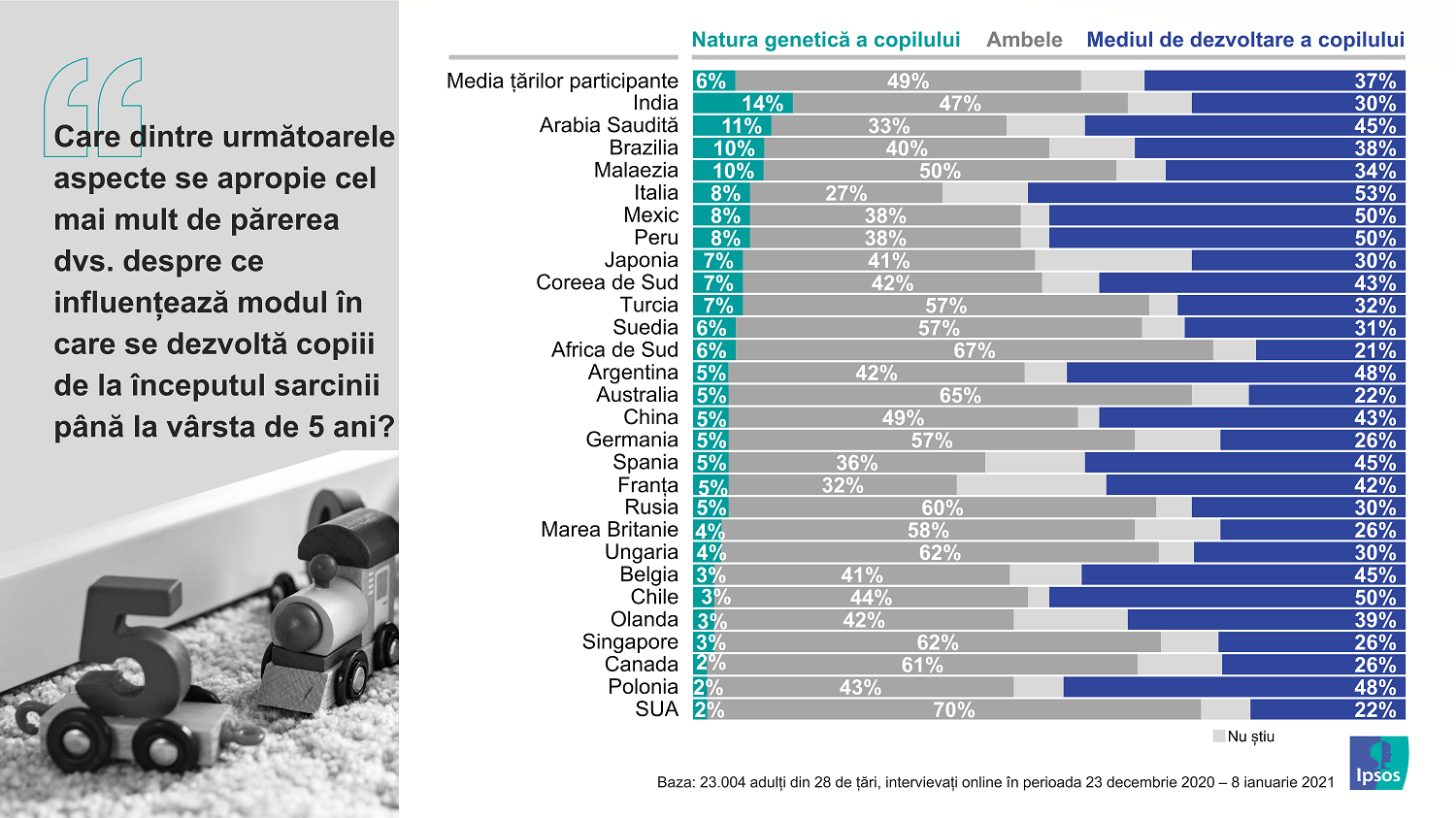 Ipsos Infografic Parenting_02