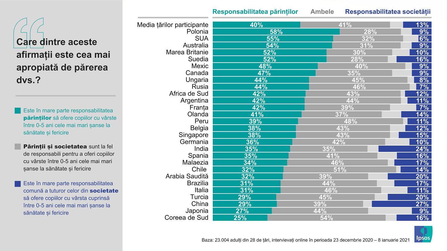 Ipsos Infografic Parenting_03