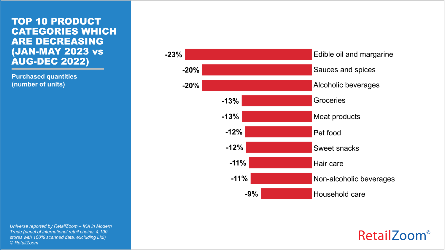Ipsos Infographic 01_Top 10 Product Categories which are Decreasing