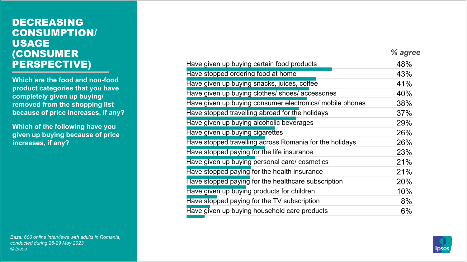 Ipsos Infographic 02_Decreasing Consumption_Usage