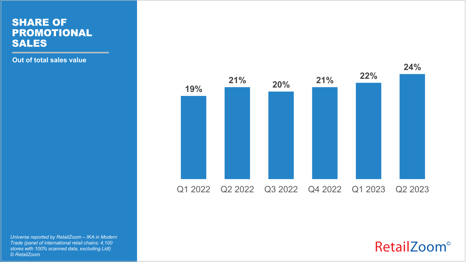 Ipsos Infographic 03_Share of Promotional Sales