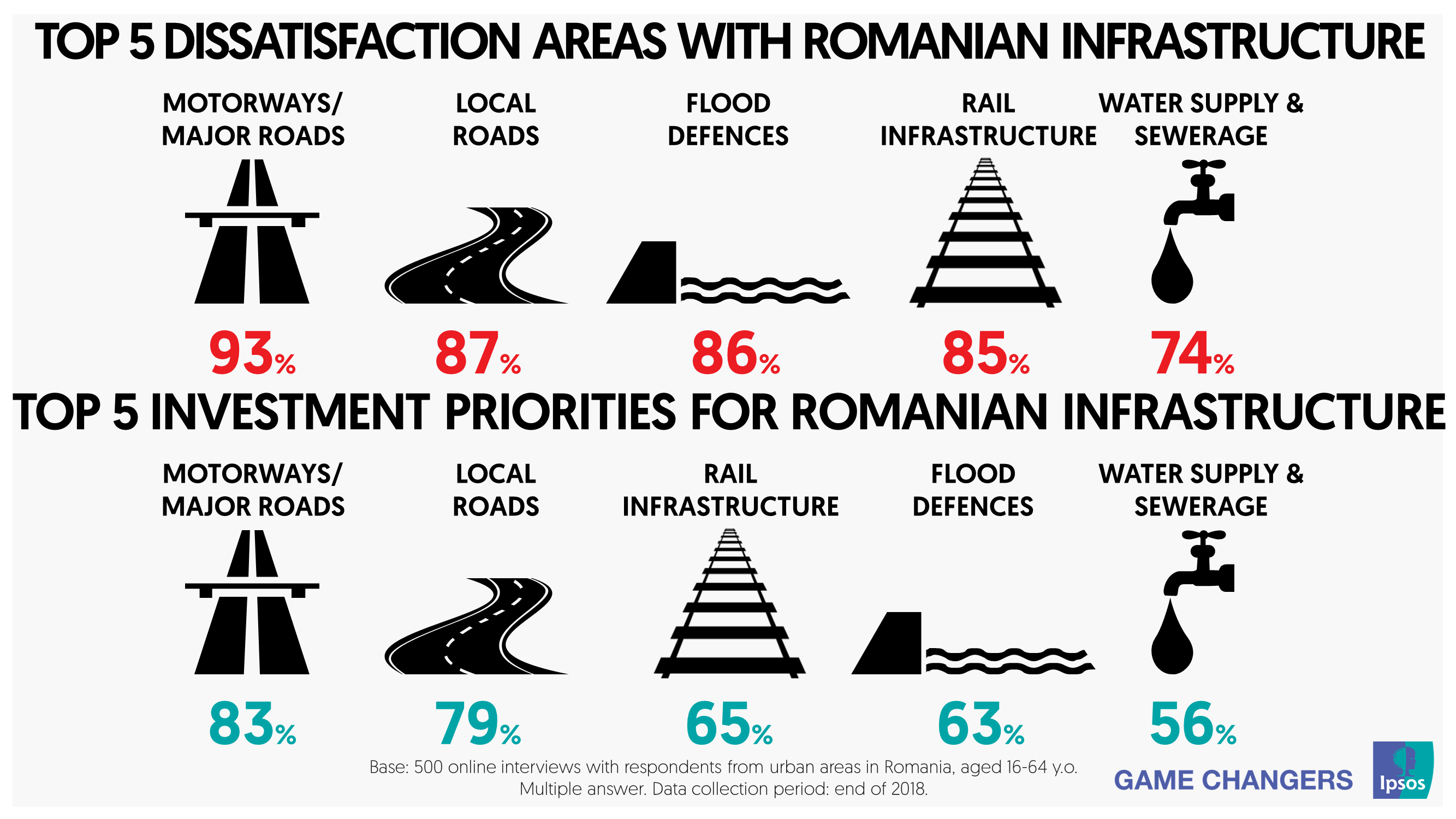 Ipsos Infrastructure Infographic 2019