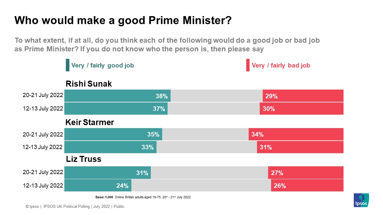 Who would make a good Prime Minister?