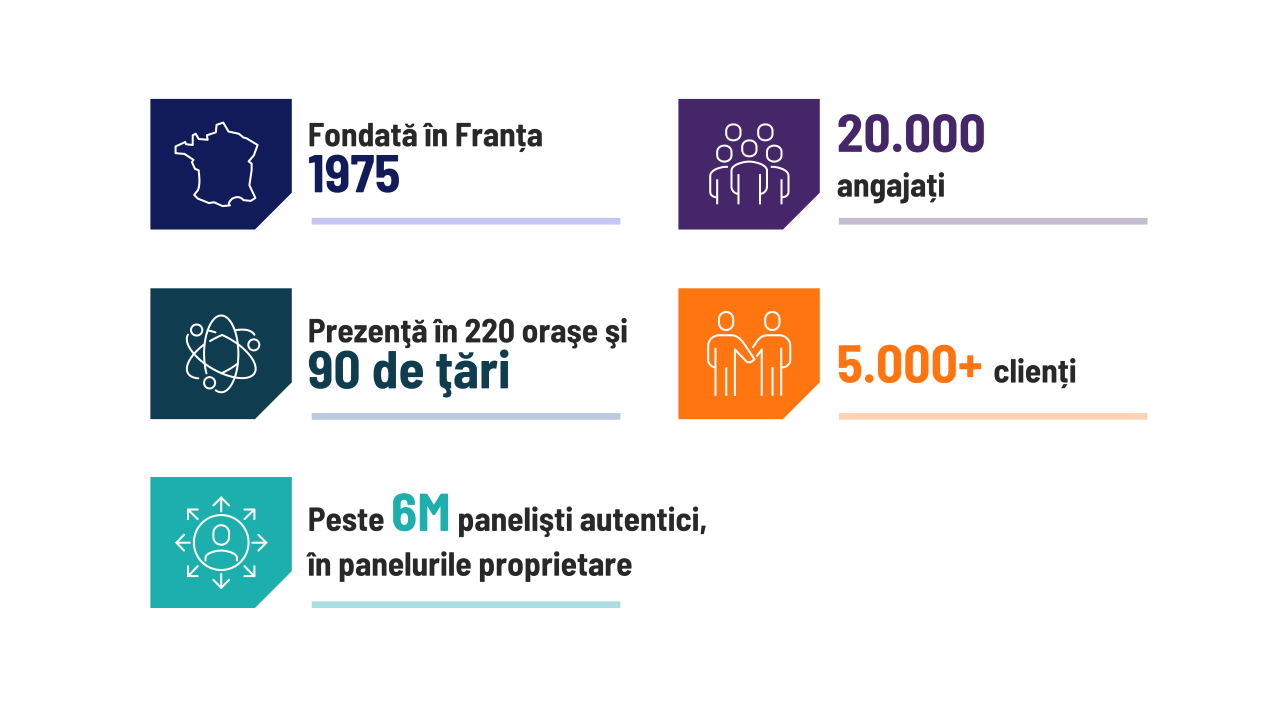 Cifre esentiale - Ipsos