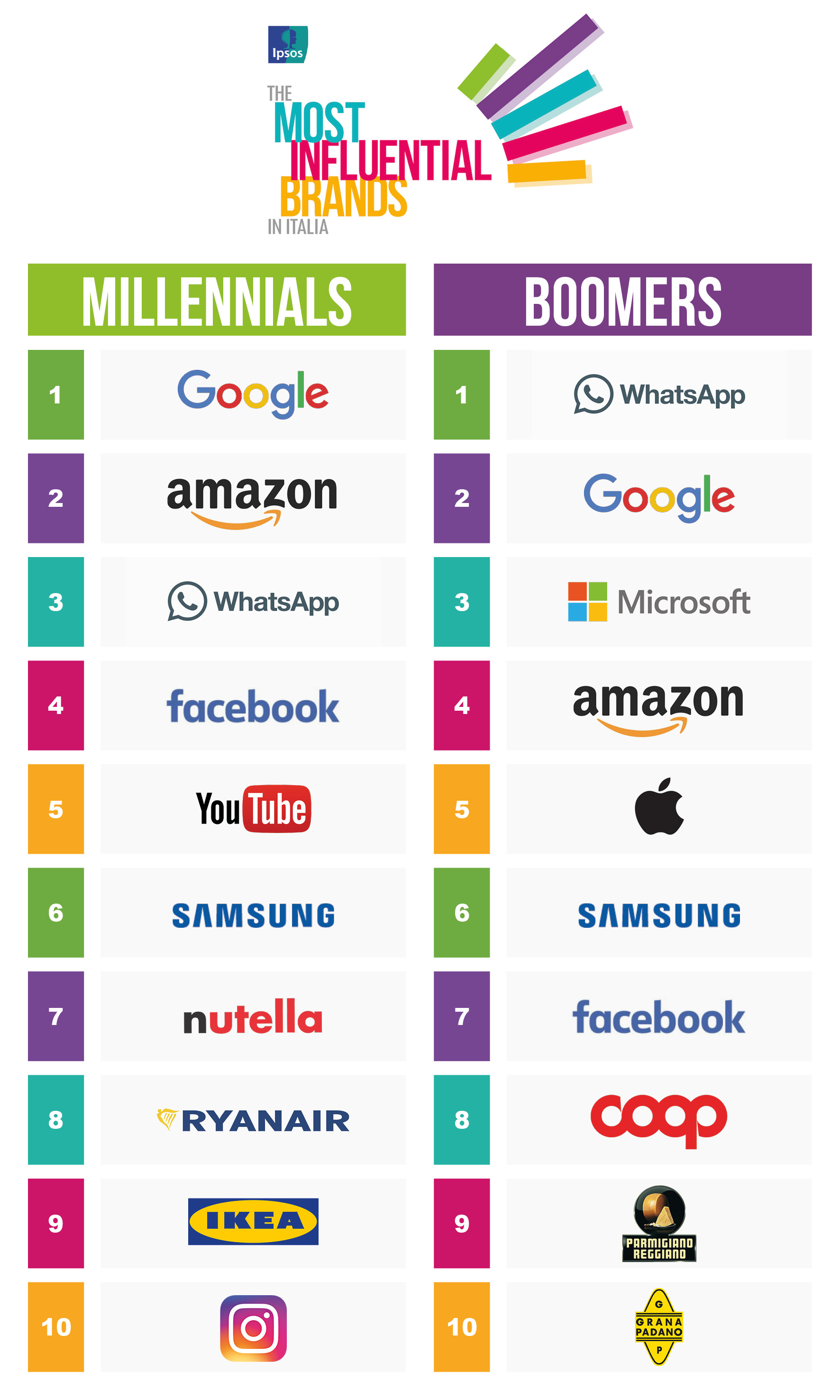 MIB 2017  BOOMERS VS MILLENNIALS