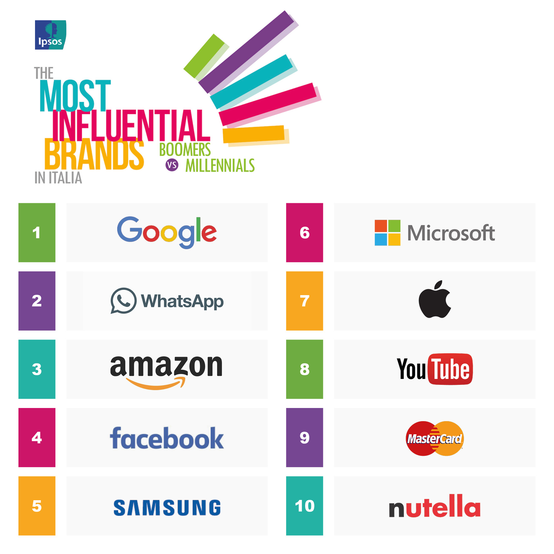 MIB 2017 TOP 10