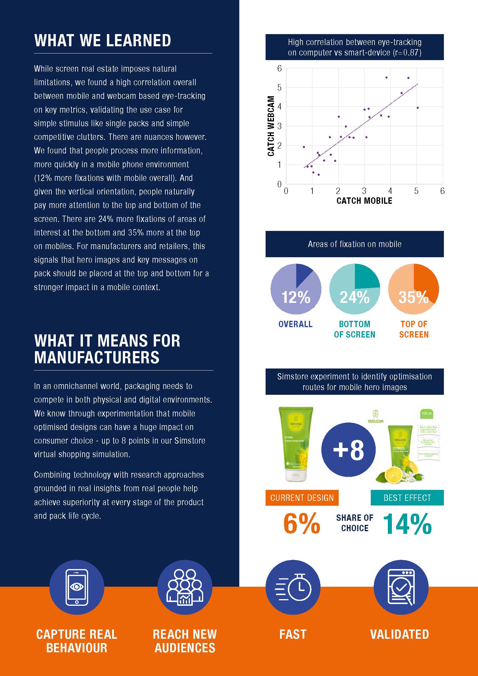 Infographie Behavioral 2