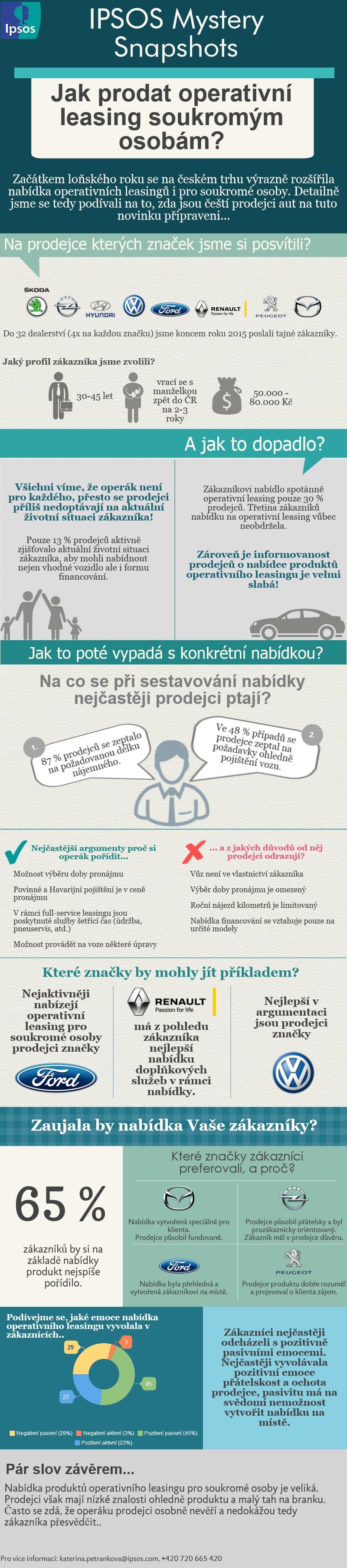 Financování vozu operativním leasingem...