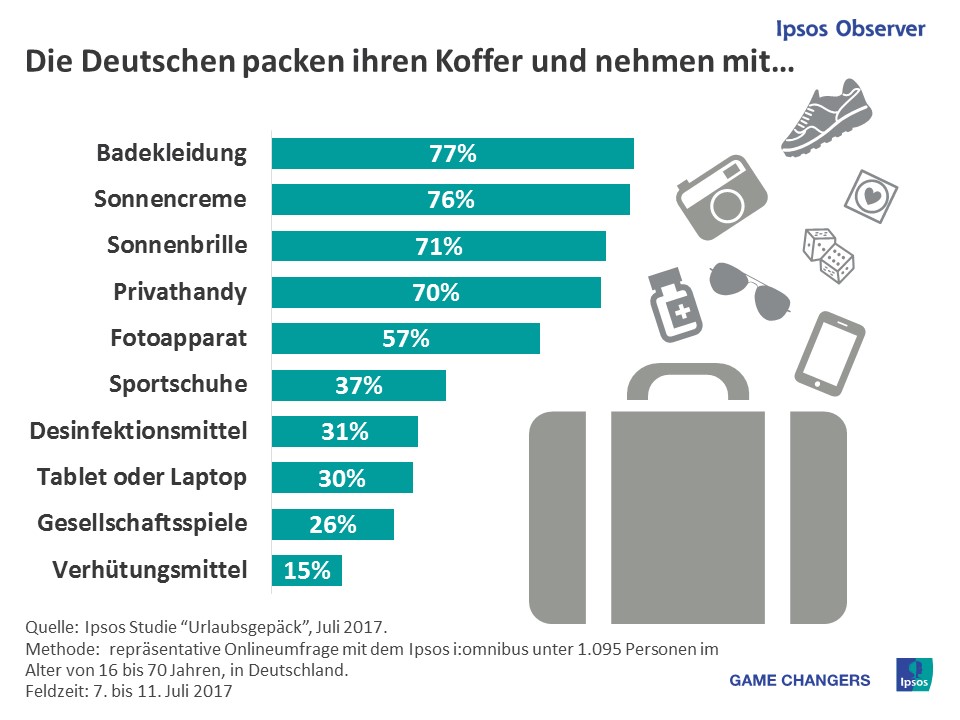 Die deutschen packen ihren Koffer und nehmen mit...