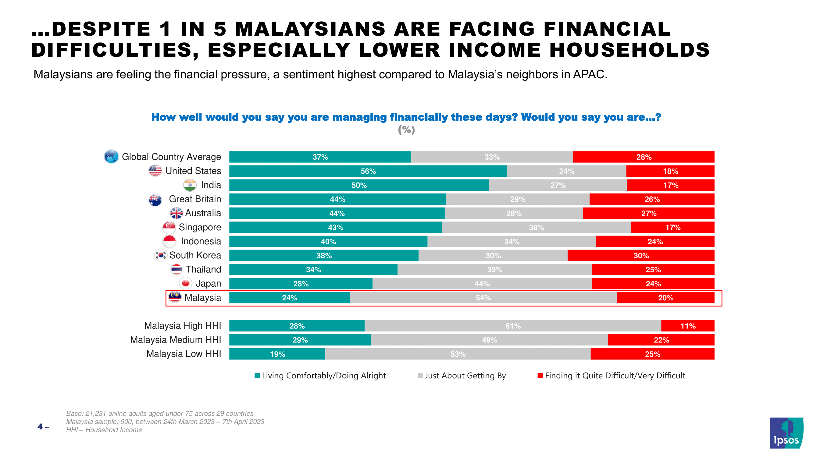 [PRESS RELEASE] - Inflation Monitor 2023 | Ipsos