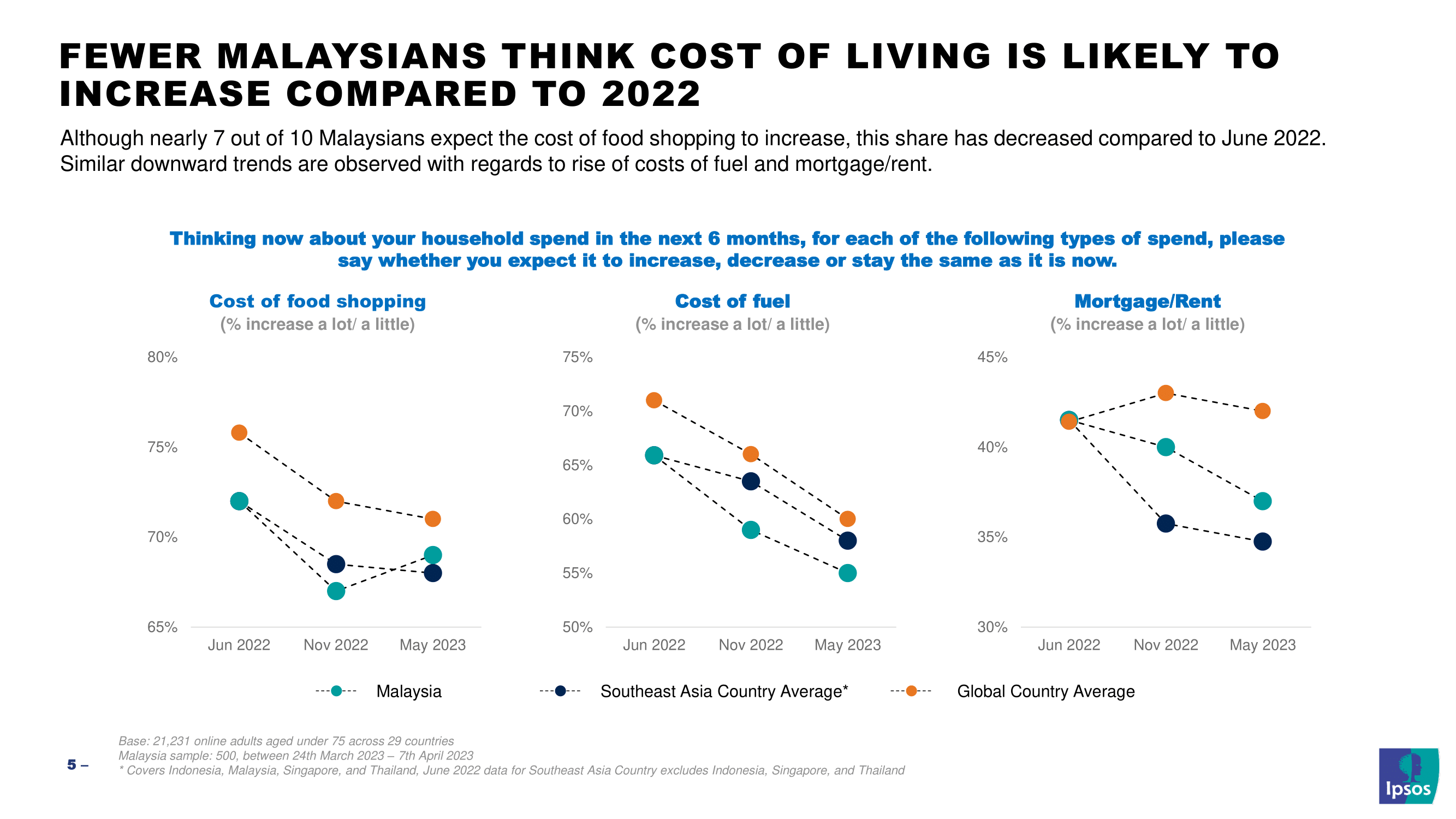[PRESS RELEASE] - Inflation Monitor 2023 | Ipsos