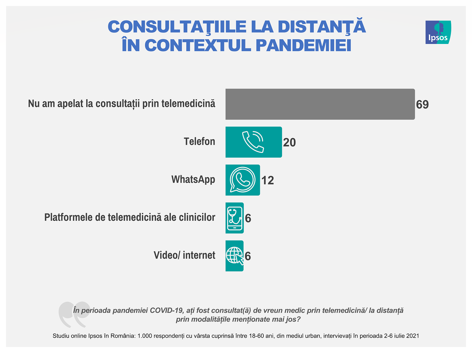 Ipsos Pharma Survey 03_Servicii medicale in pandemie