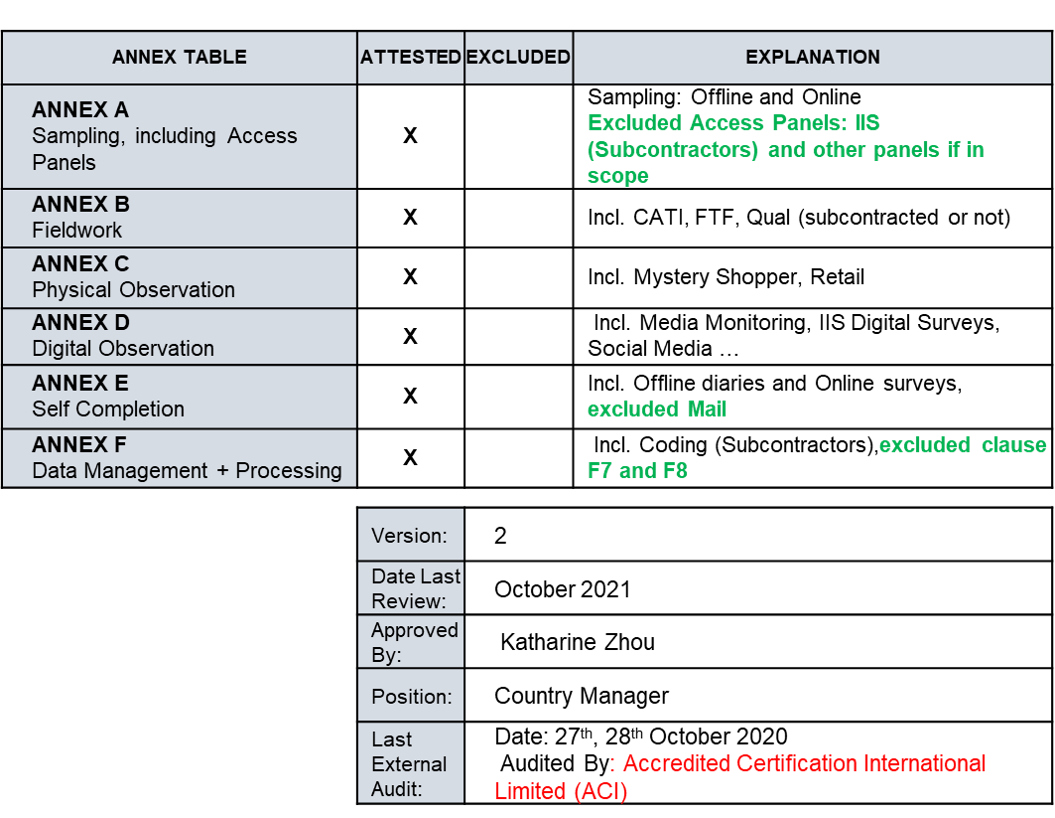 ISO 20252:2019 FRAMEWORK for Singaporeversion 2.0