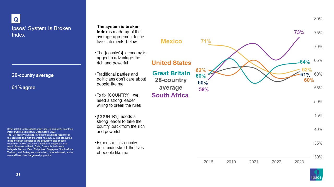 Ipsos' System Is Broken Index