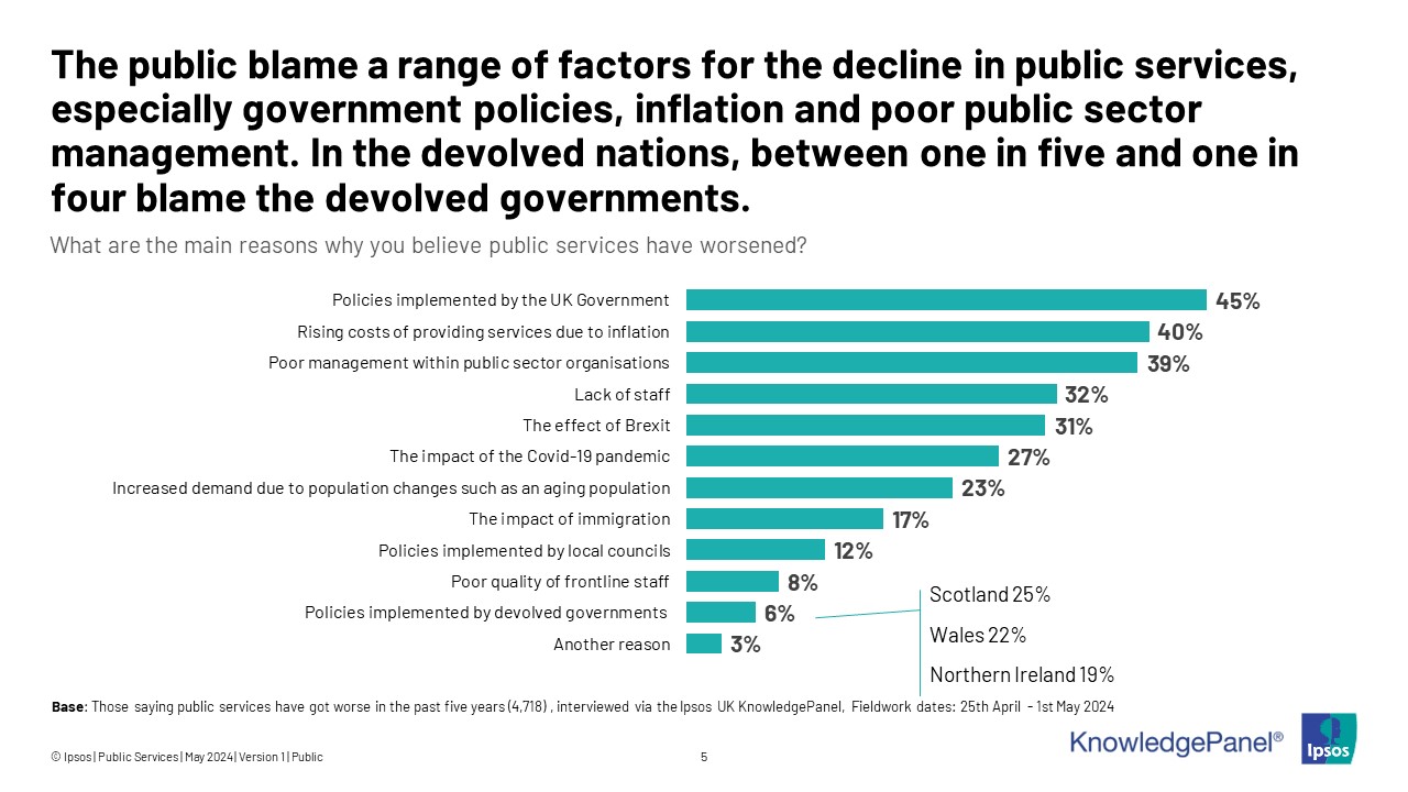 The-public-blame-a-range-of-factors-for-the-decline-in-public-services