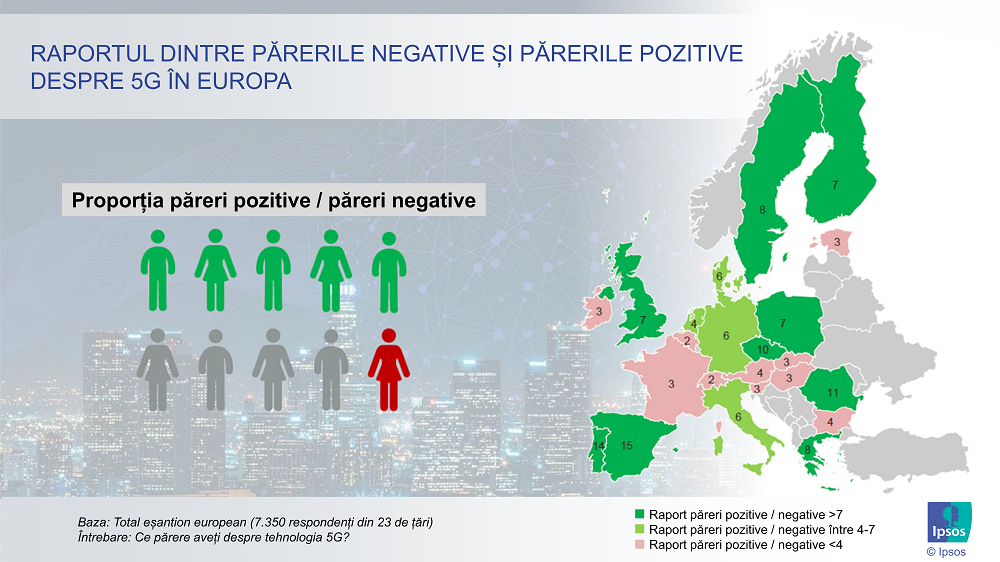 Ipsos infografie 5G_Pareri pozitive vs pareri negative