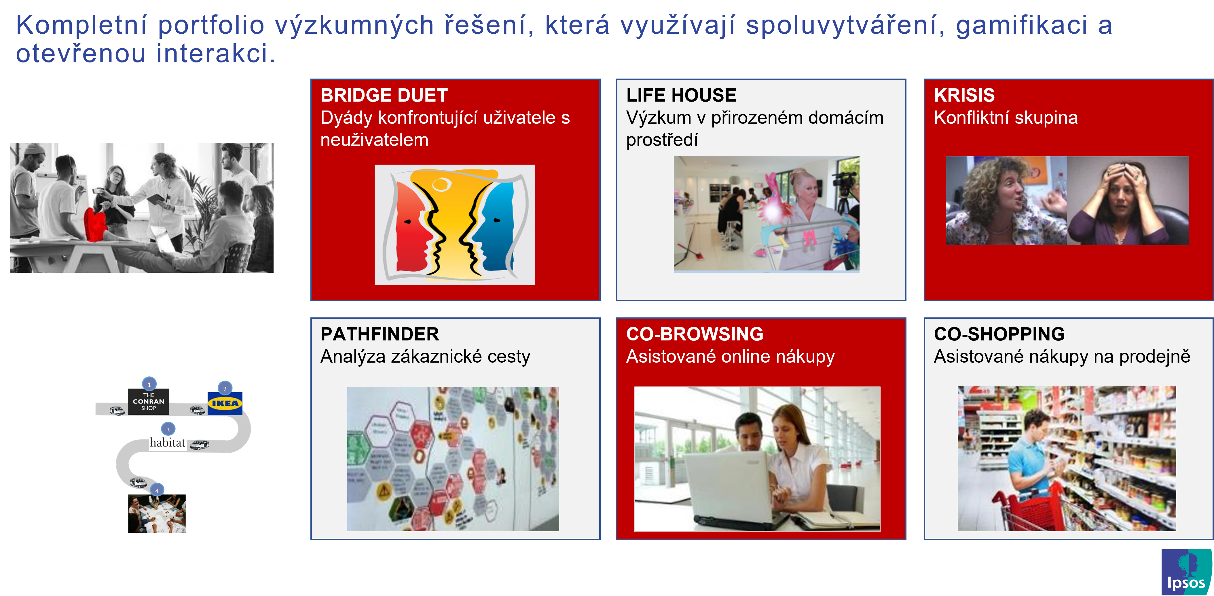 Otevřené výměny | Kvalitativní výzkum| Ipsos UU