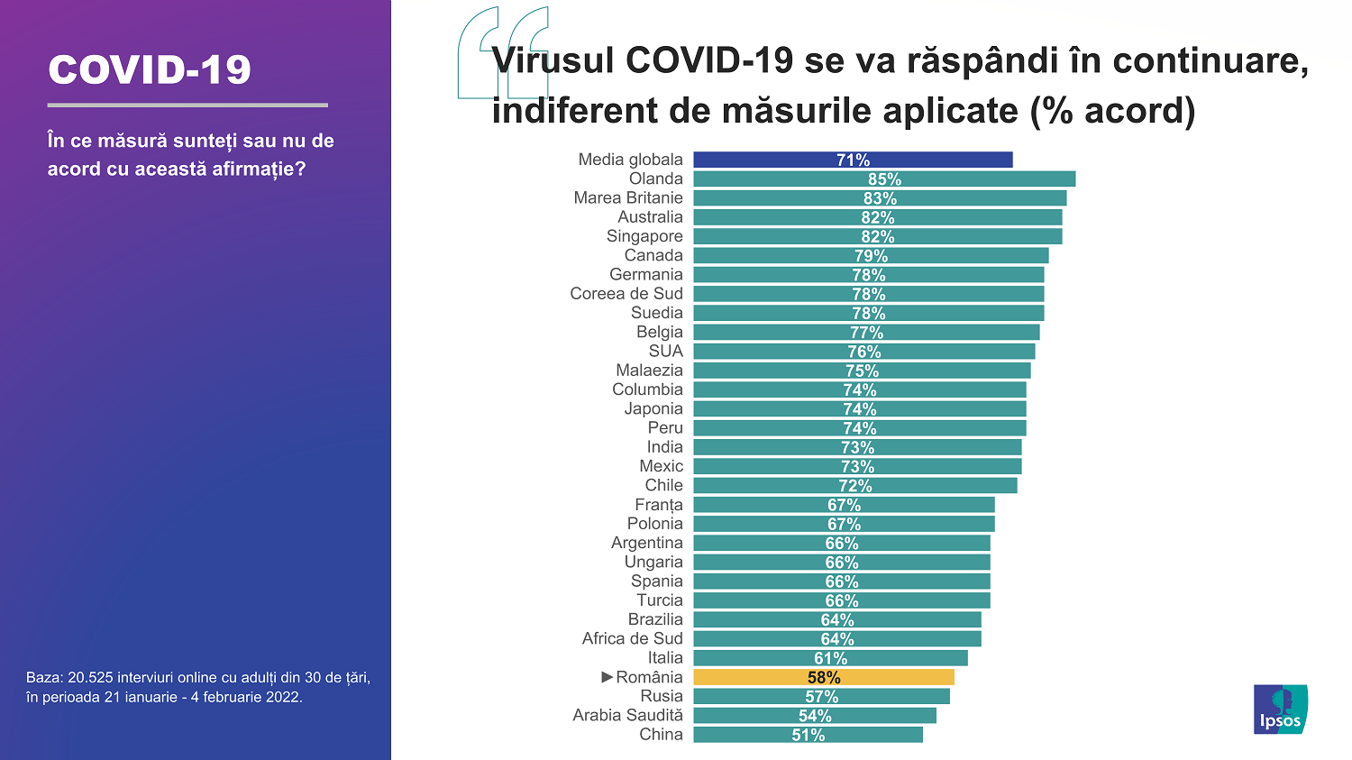 Ipsos vaccinuri 2022_Infografic 1