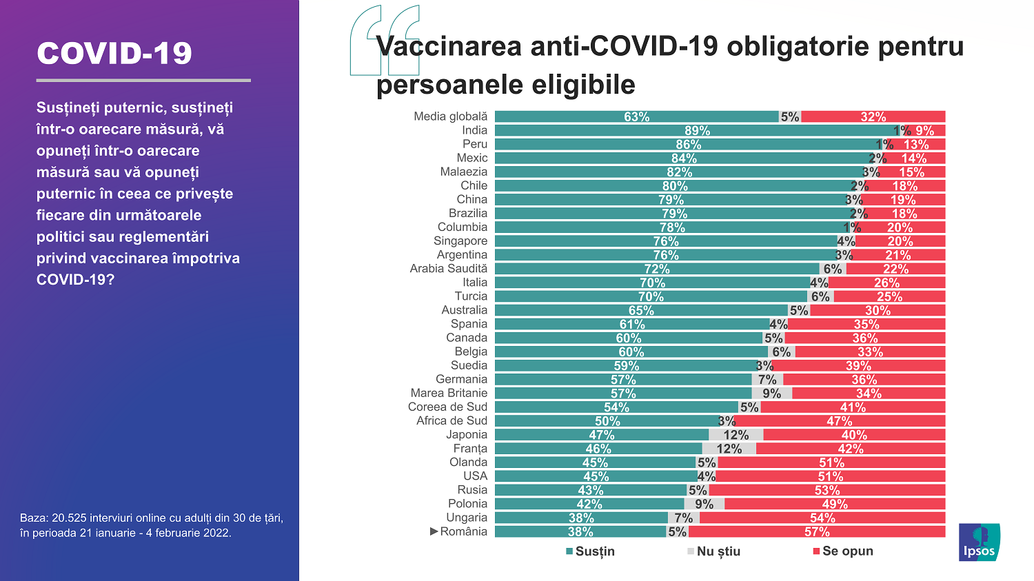 Ipsos vaccinuri 2022_Infografic 2