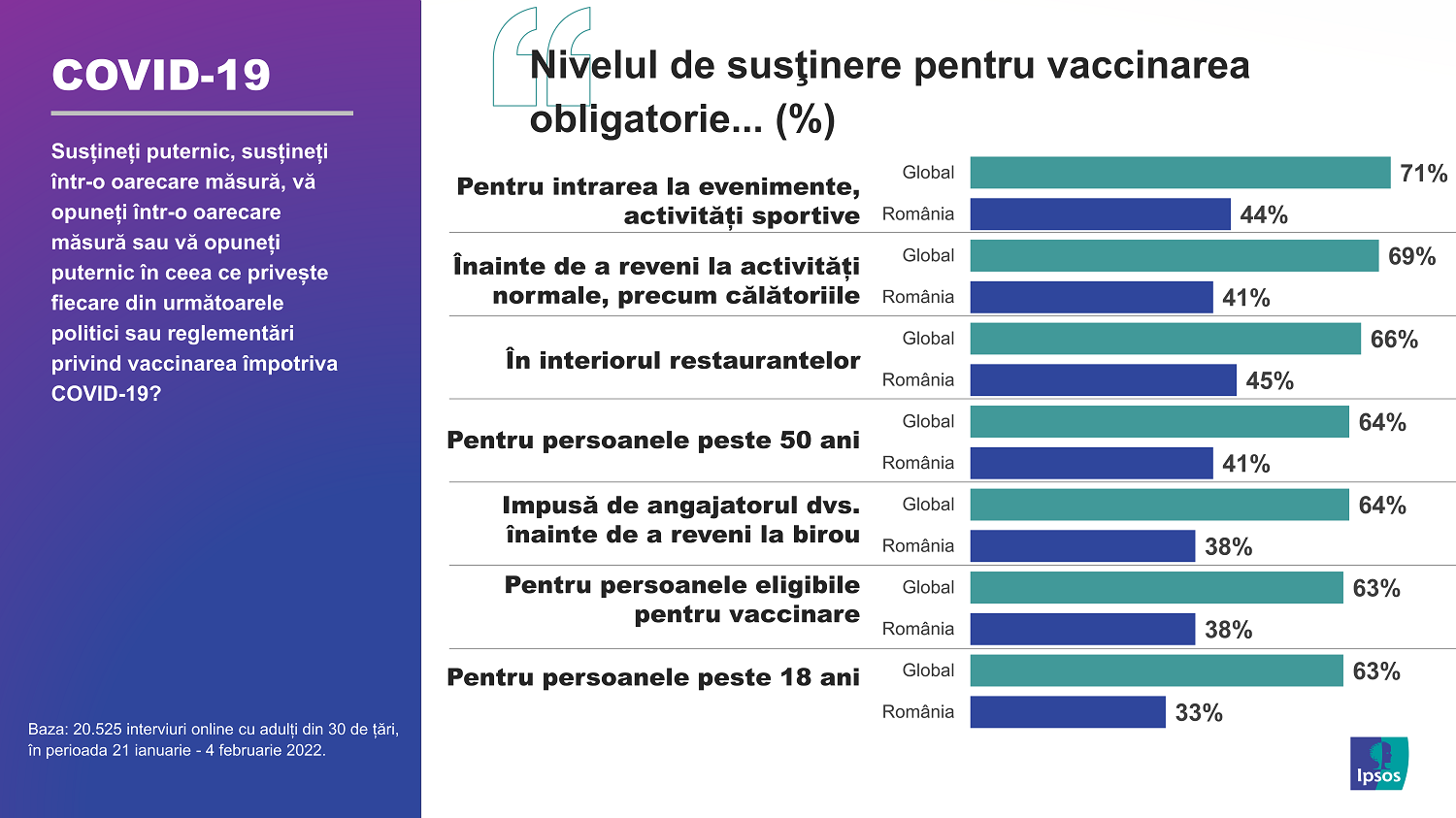Ipsos vaccinuri 2022_Infografic 3