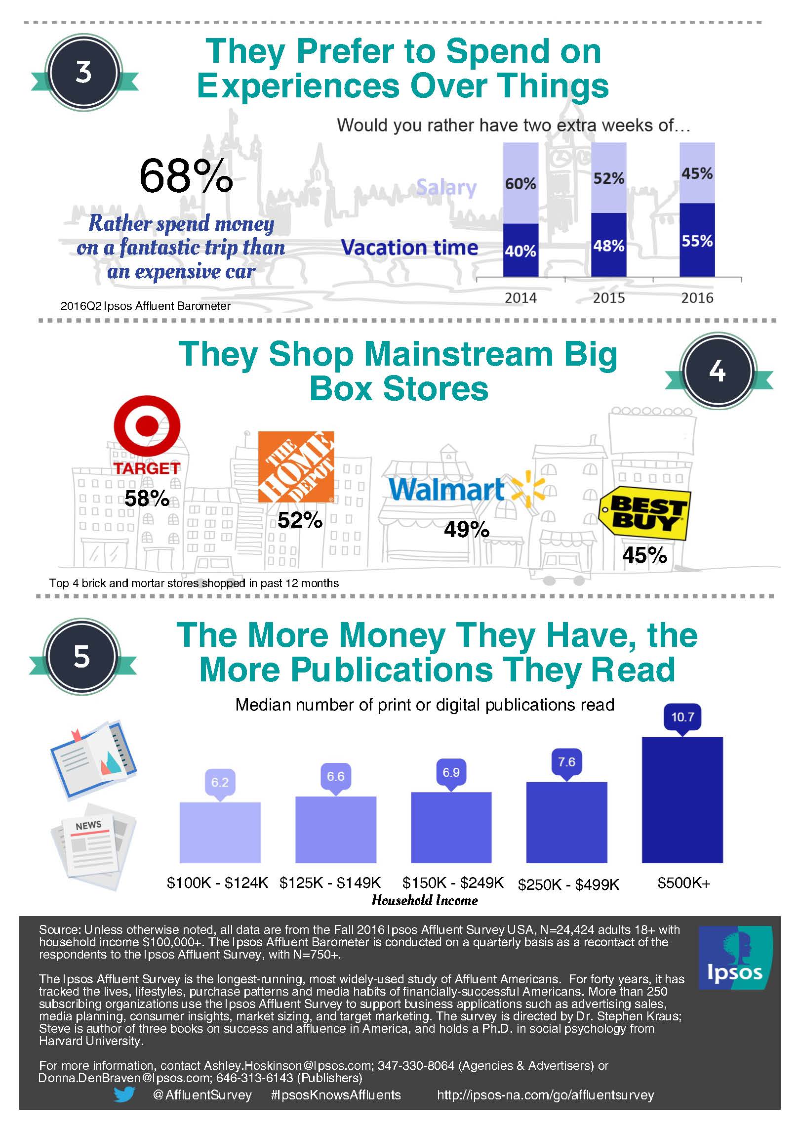 5 surprising facts about us affluents part 2
