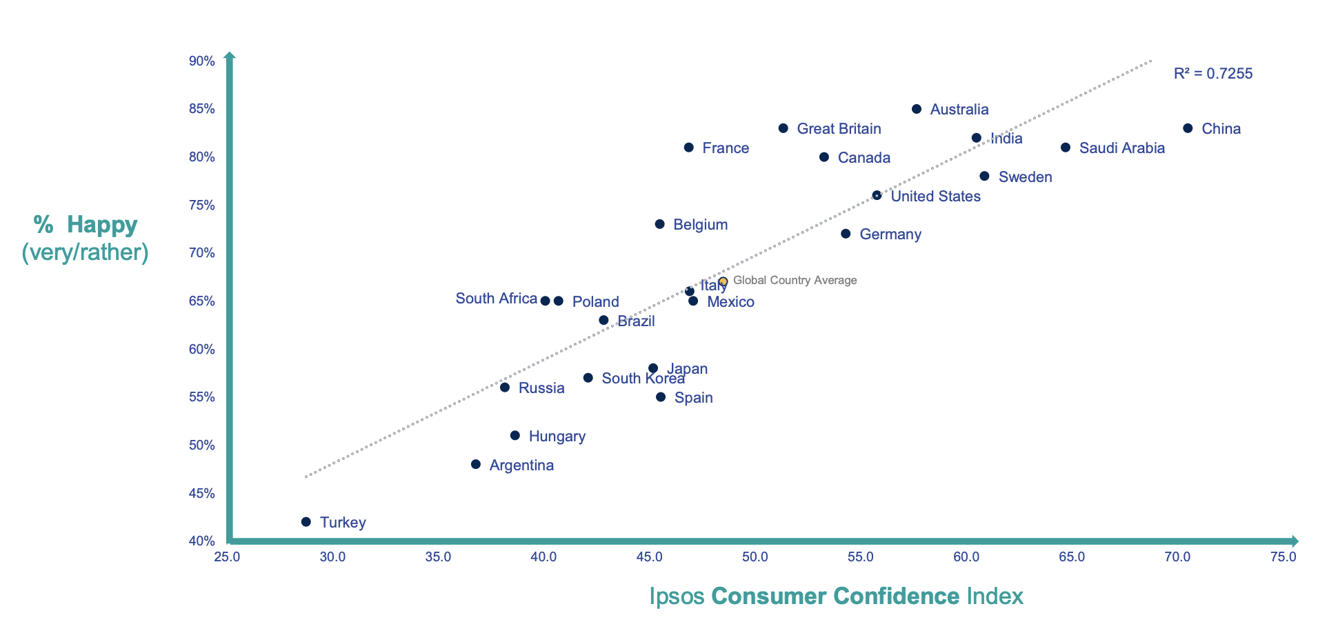 Ipsos Consumer Confidence Index Happiness