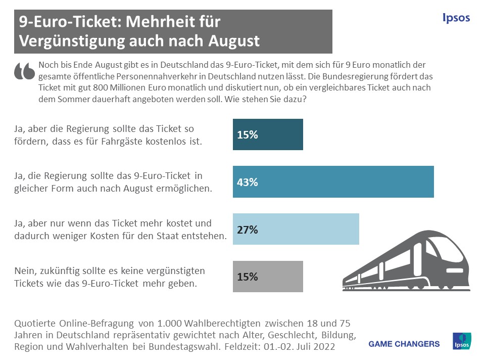 Ipsos-PI_9_Euro_Ticket_2022-07-13.jpg