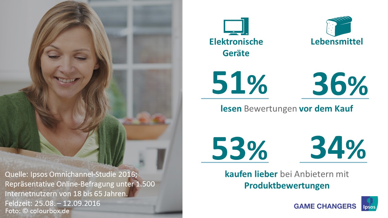 Bedeutung von Produktbewertung beim Onlineshopping