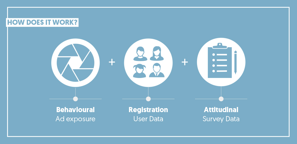 Wie Connect:Live funktioniert