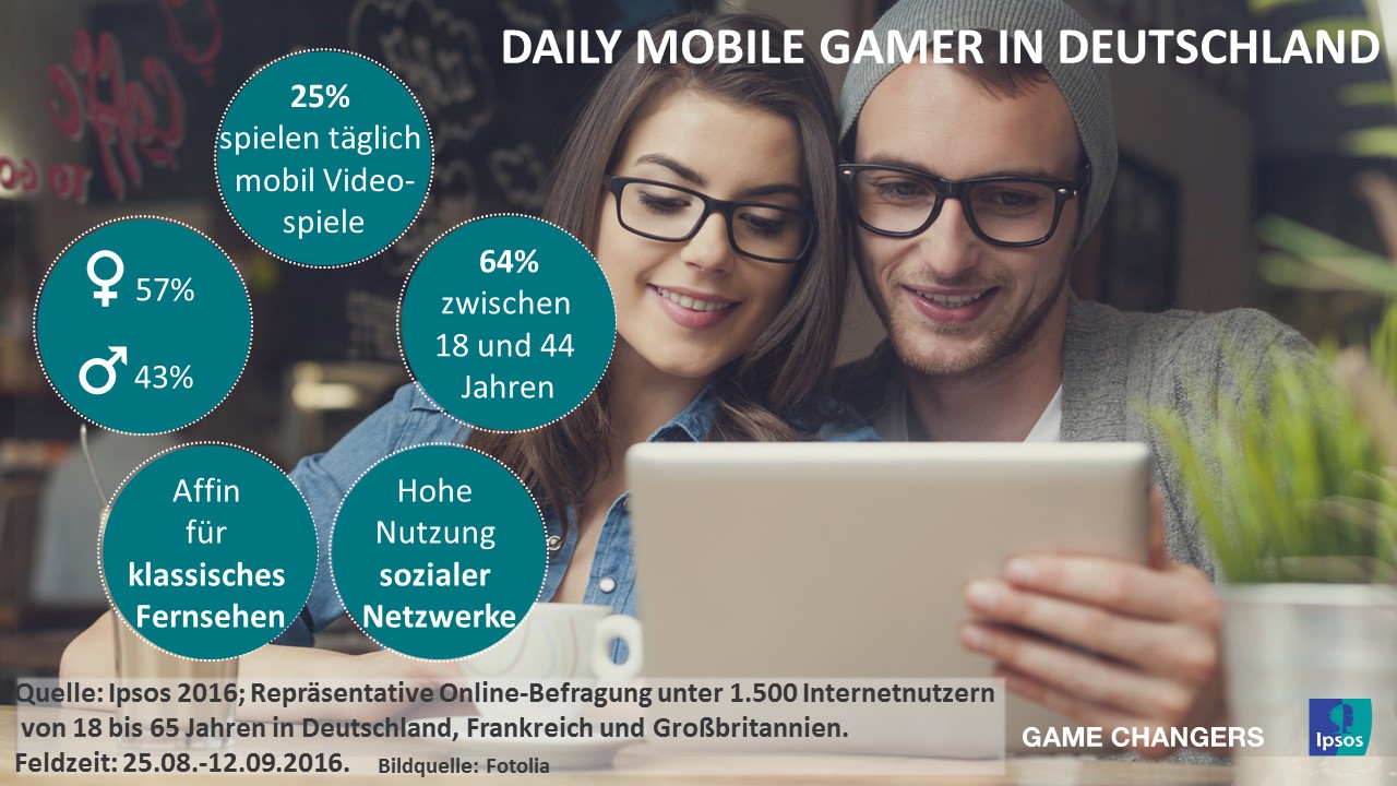 Daily Mobile Gamer sind auch TV-affiner