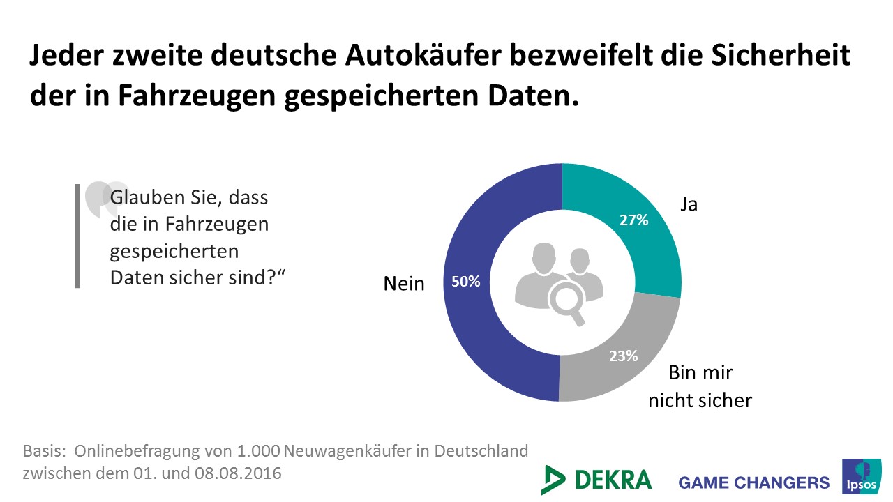 Datensicherheit im Auto wird bezweifelt