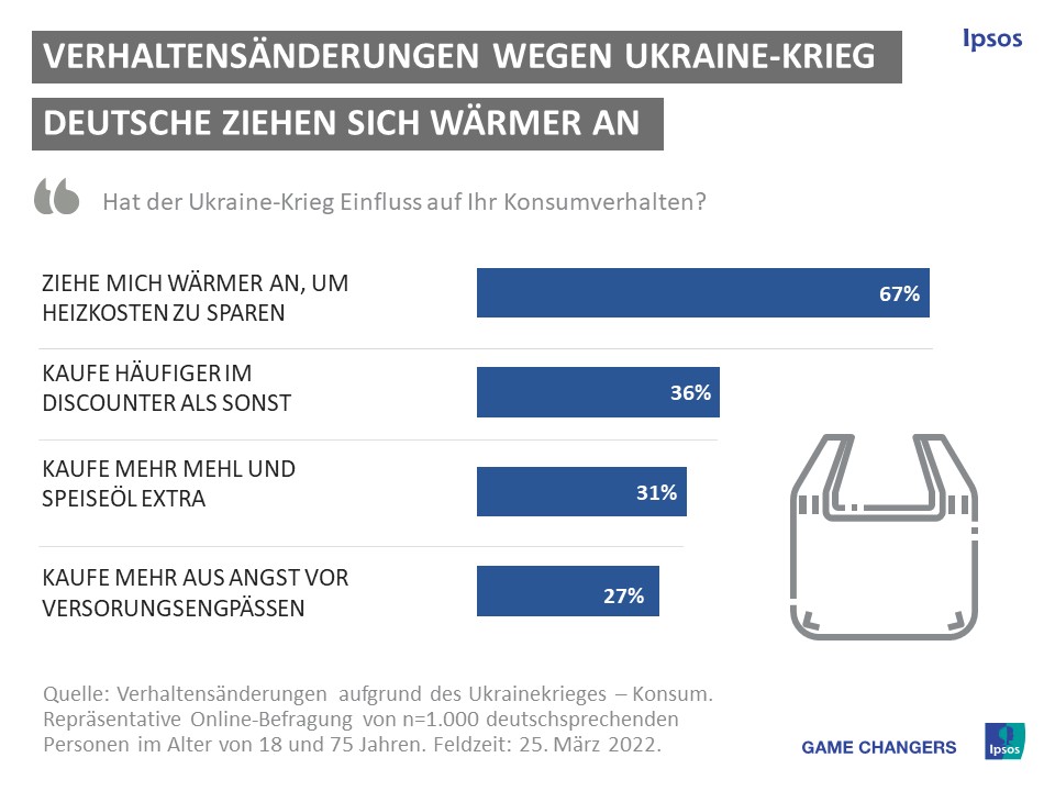 Inflation Verbraucher