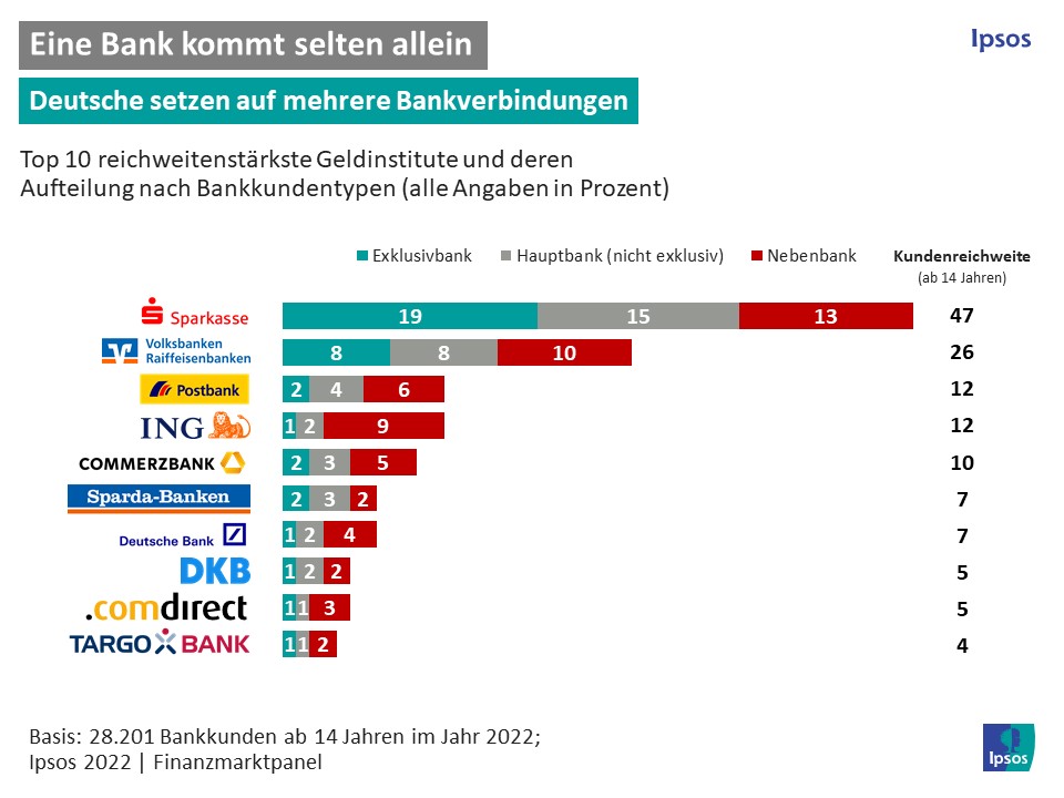 Finanzmarktpanel