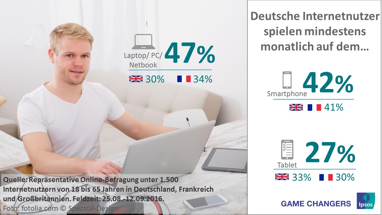 Gaming mit dem Smartphone wird immer beliebter