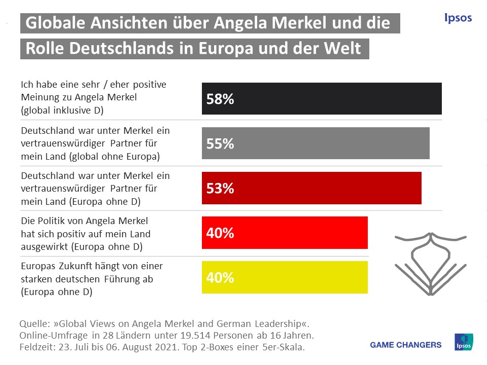 Merkel