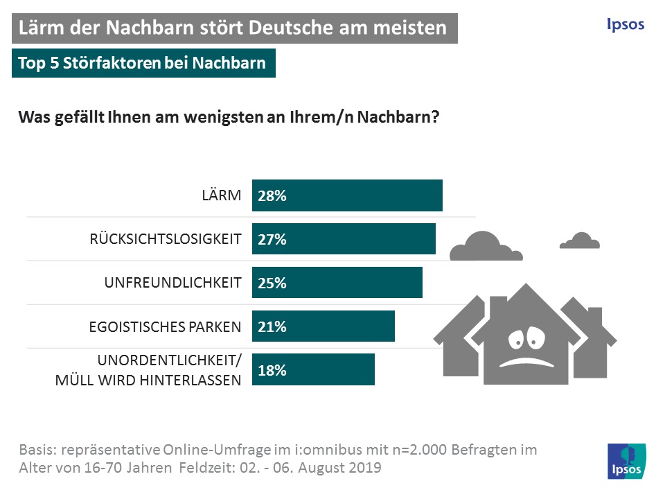 PI-Nachbarschaft