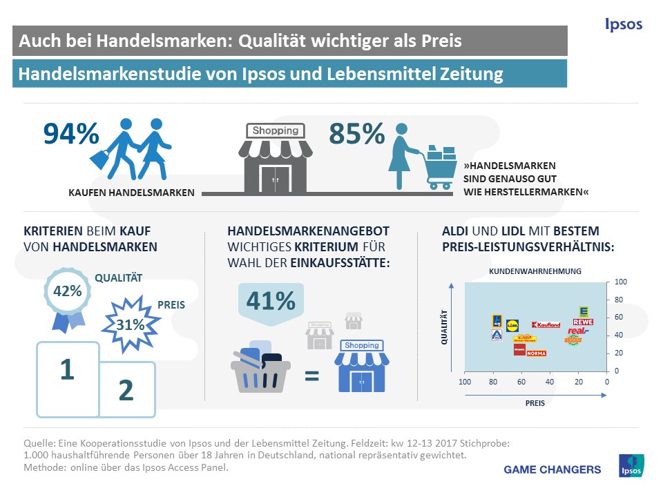 Ipsos_Handelsmarkenstudie 2017