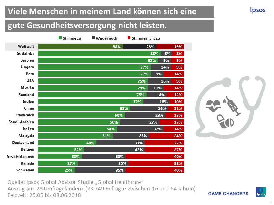 Ungleiche Gesundheitsversorgung?
