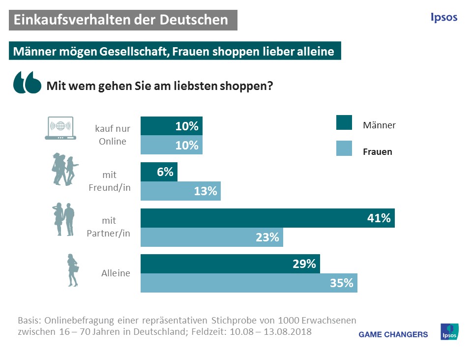 Ghana männer wie ticken aus Wie ticken