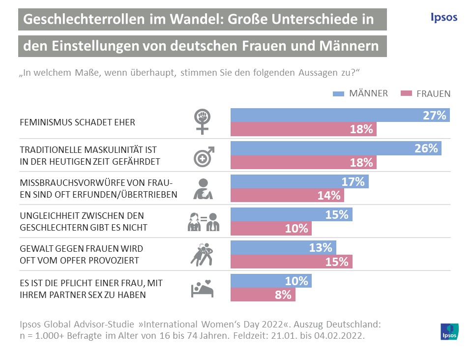 Break the bias Deutschland