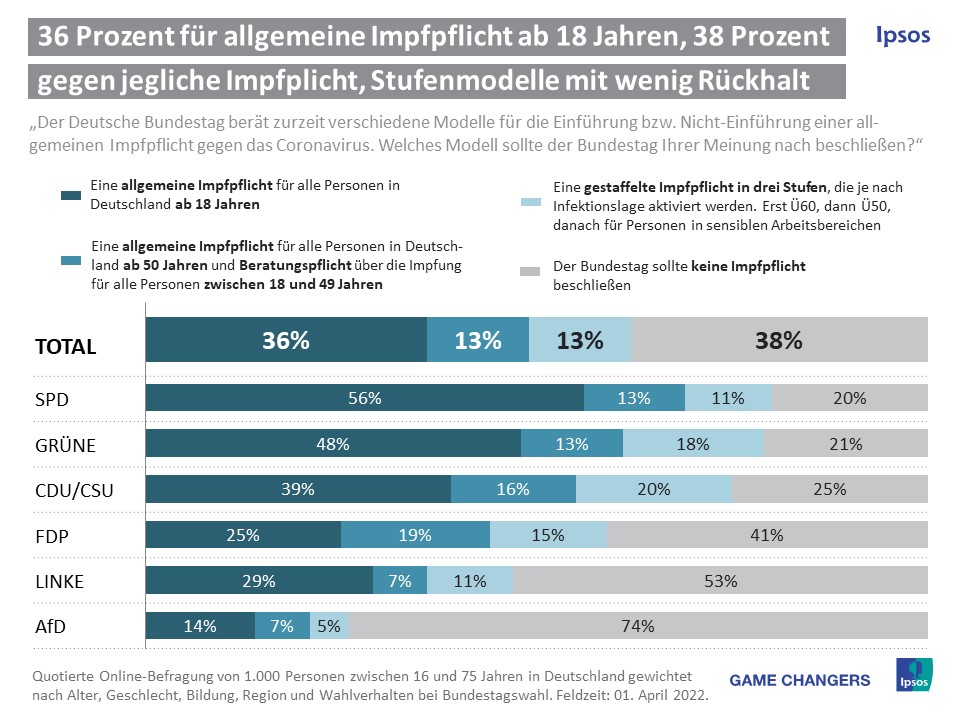 Impfpflicht